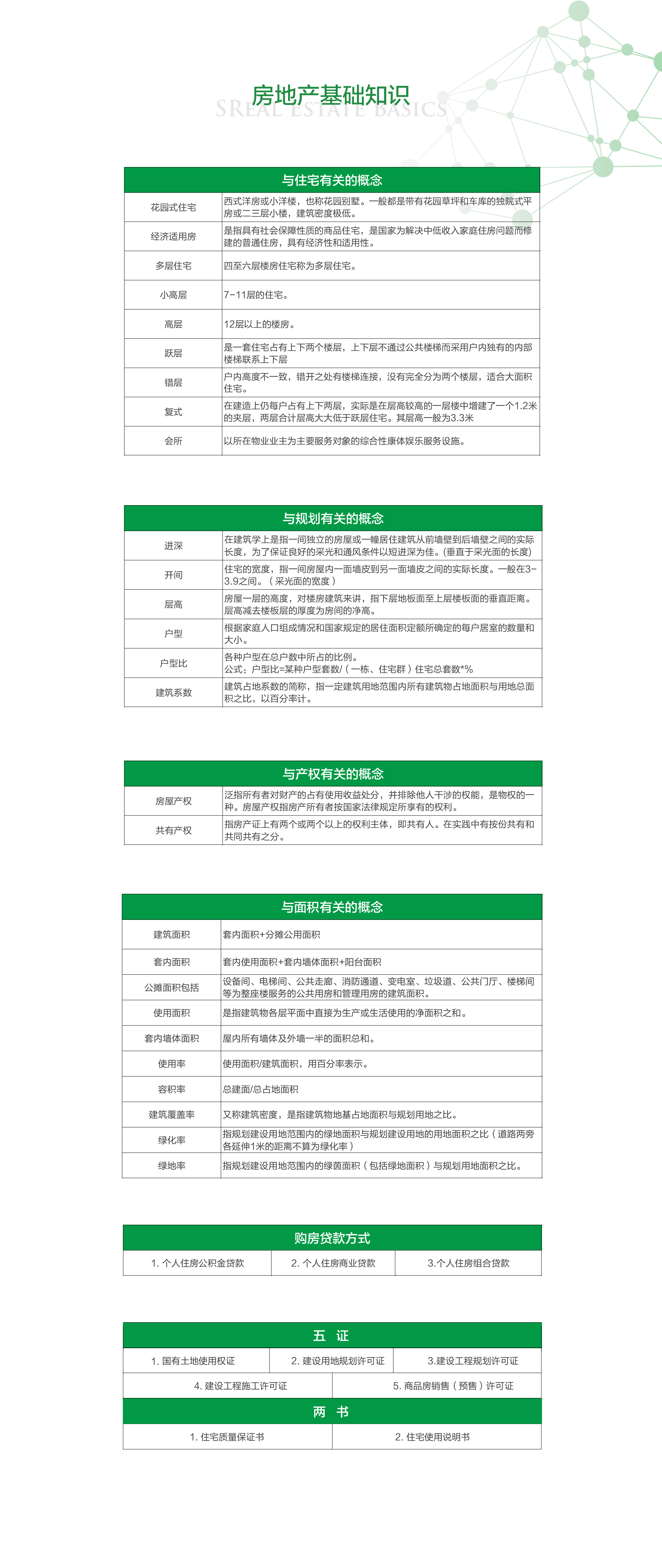 房地产基础知识